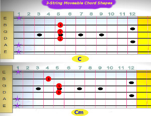 c_major