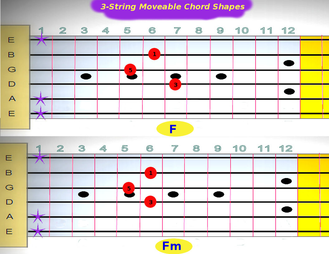 F_major