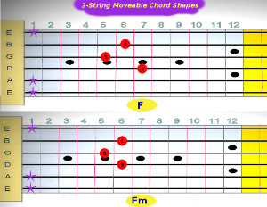 F_major
