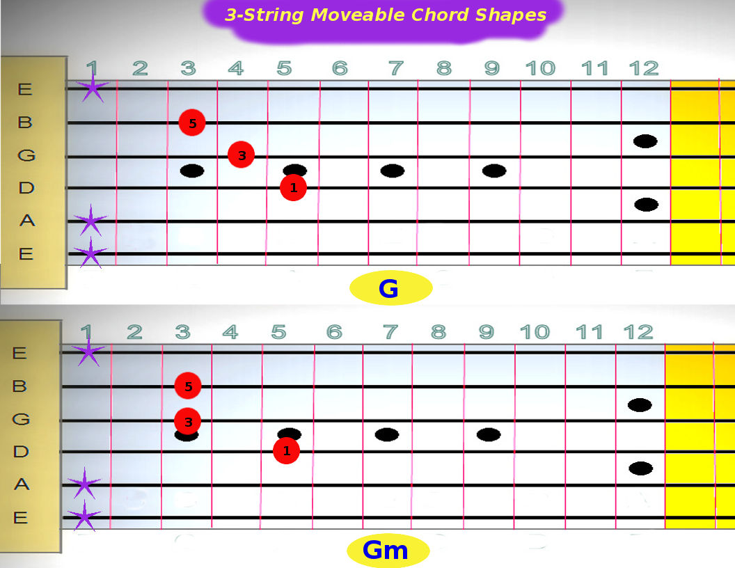 G_major