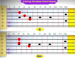 G_major